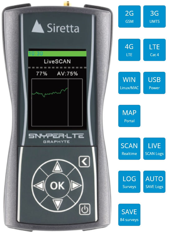 Testeur-analyseur 2G/3G/4G LTE Europe - Mesures multiples, Scans, spectres, enregistrement