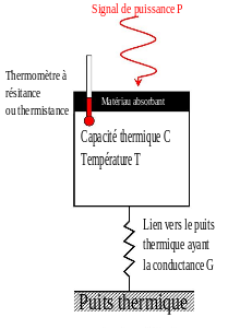 Testoon ThermoMalin TM1