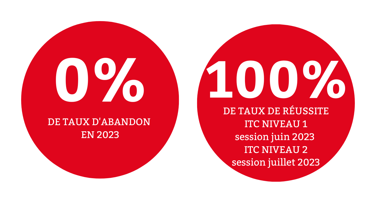 ITC-resultats-2023
