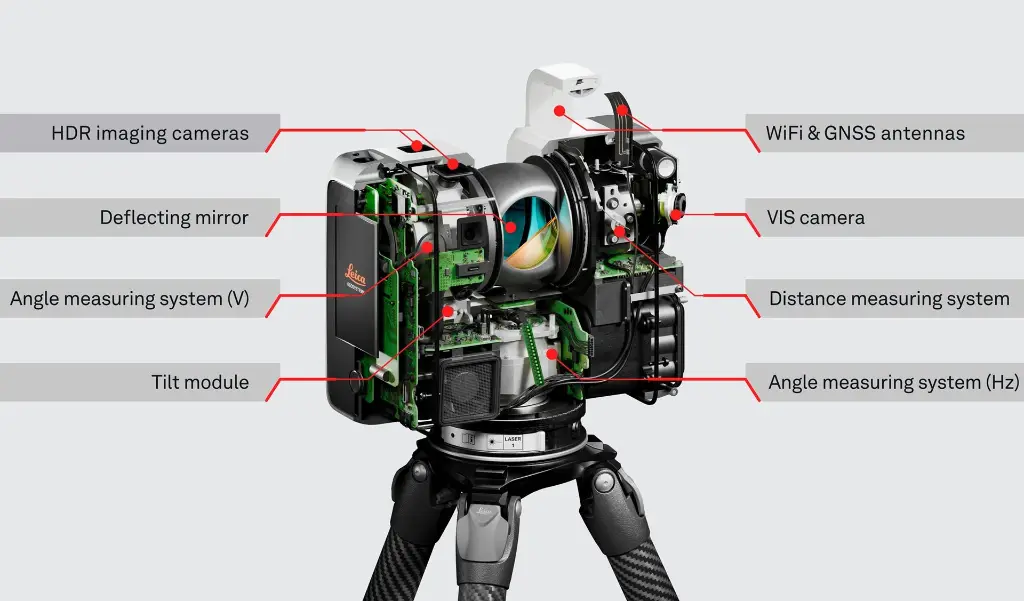 LEI RTC300-500-700_specs.webp
