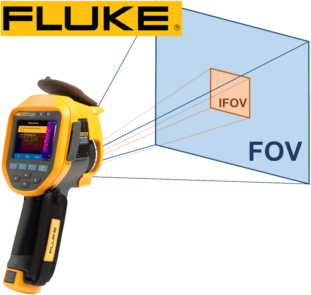 IFOV Calculator Fluke