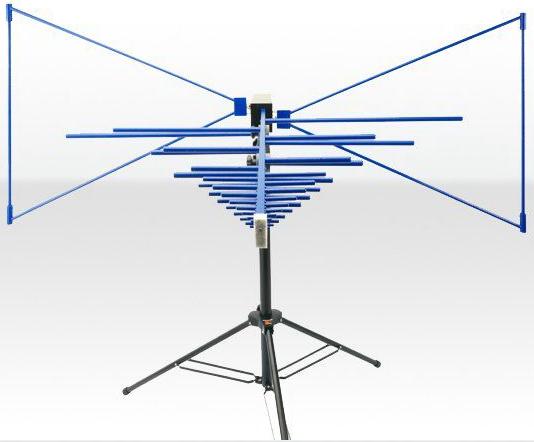 HyperLOG 20300 EMI