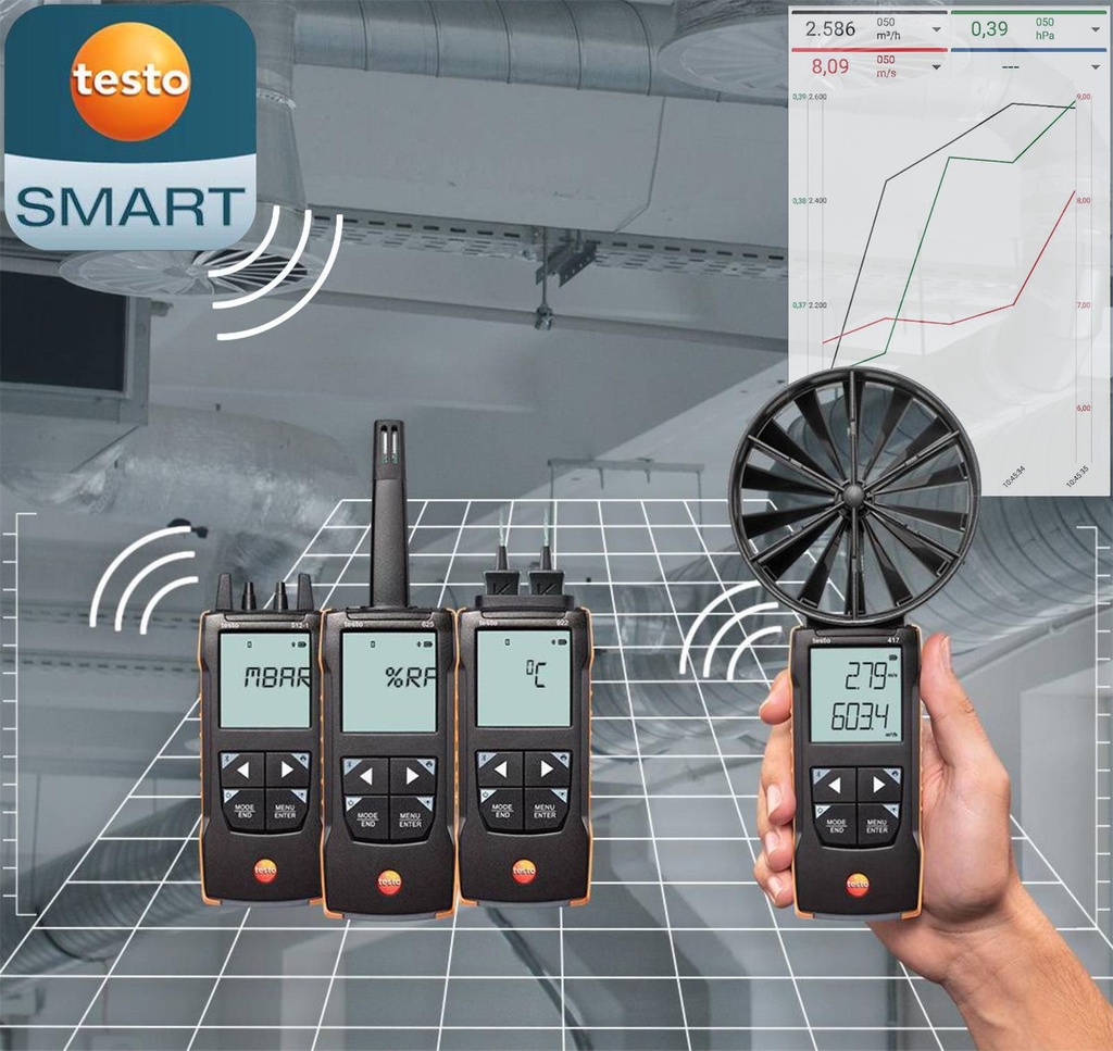 Testo Smart 2023