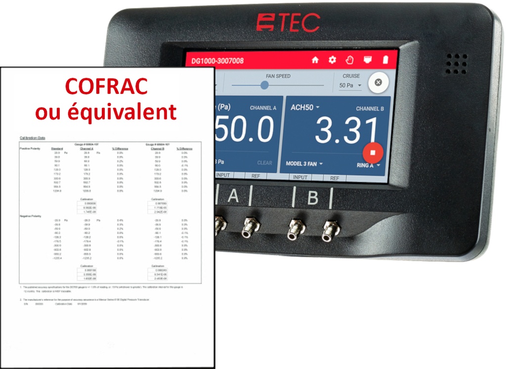 ETADG COFRAC FDP50784 + RE2020