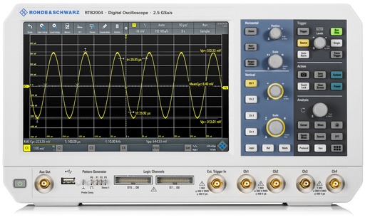 [R&SRTB-BNDL] RTB-BNDL
