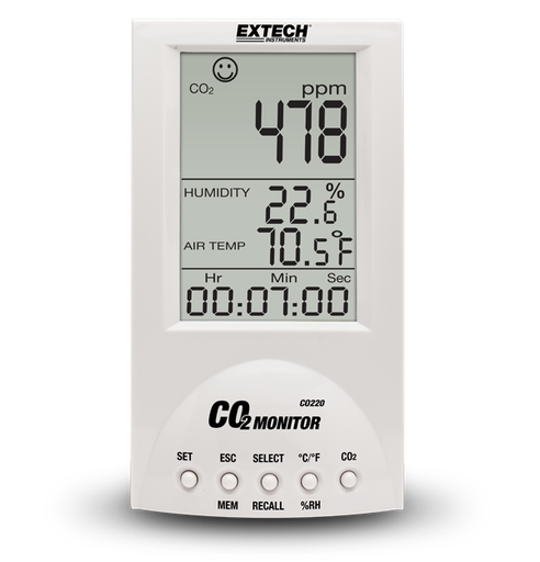 [EXTCO220] CO220
